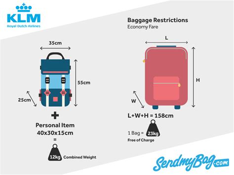 klm luggage